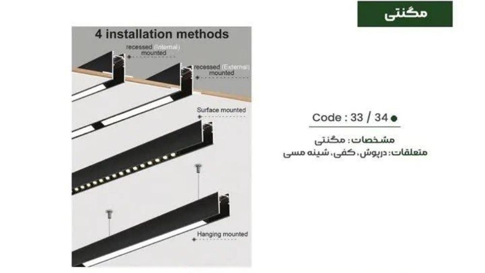 خرید و قیمت لاین مگنتی در تهران و راهنمای انتخاب مدل مناسب