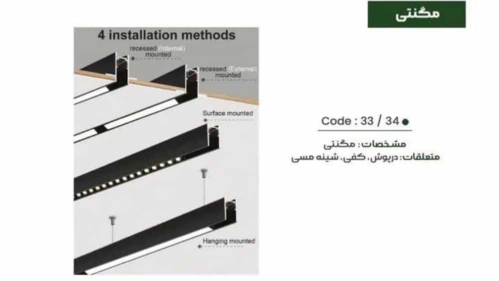 خرید و قیمت لاین مگنتی در تهران و راهنمای انتخاب مدل مناسب